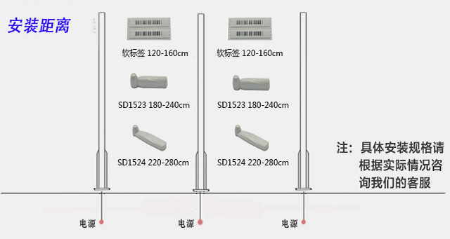 超市防盜門的安裝距離要如何確定？