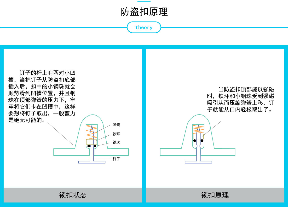 服裝上的防盜扣 服裝上的防盜扣
