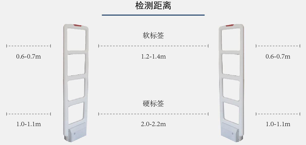 服装防盗系统 服装防盗系统