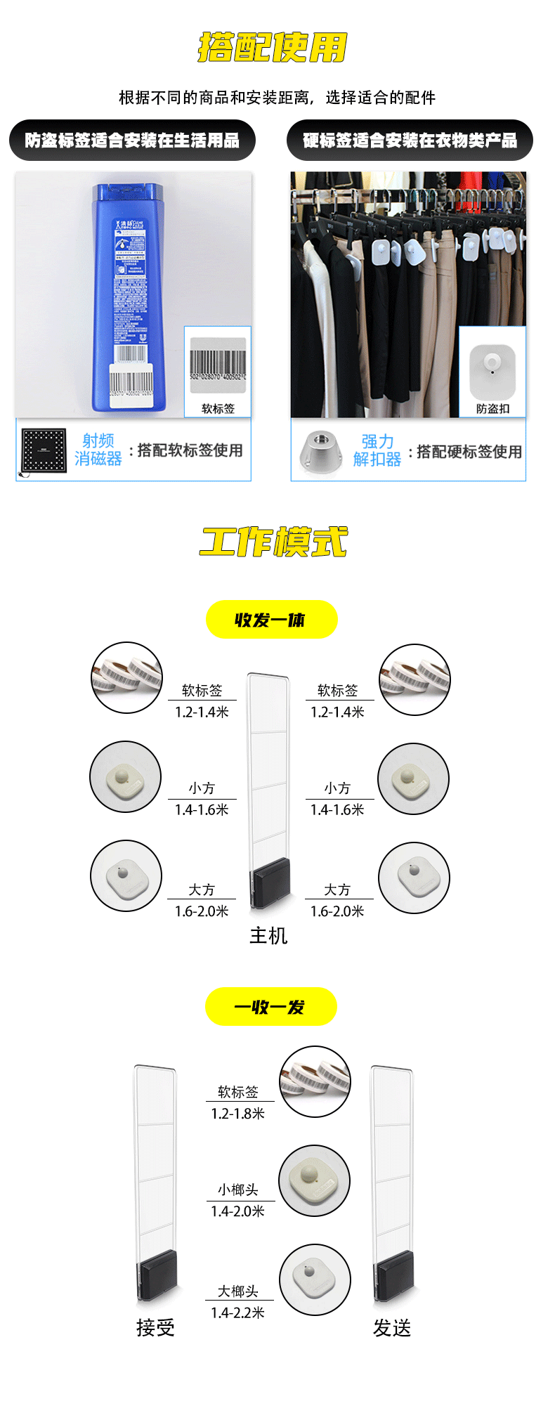 超市防盗系统主要有哪些