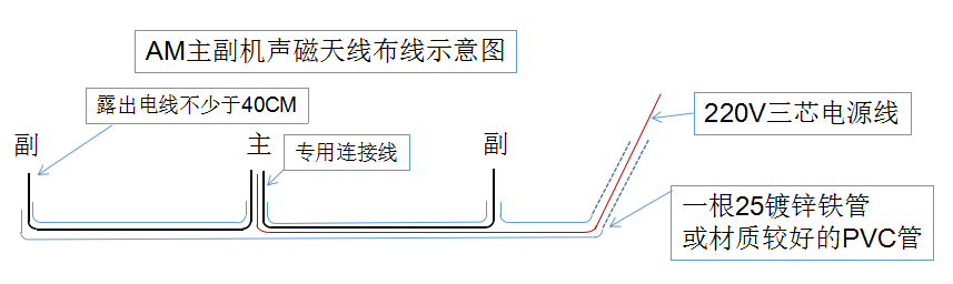 AM主副机布线示意图