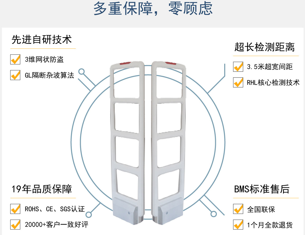 商场服装防盗门厂家