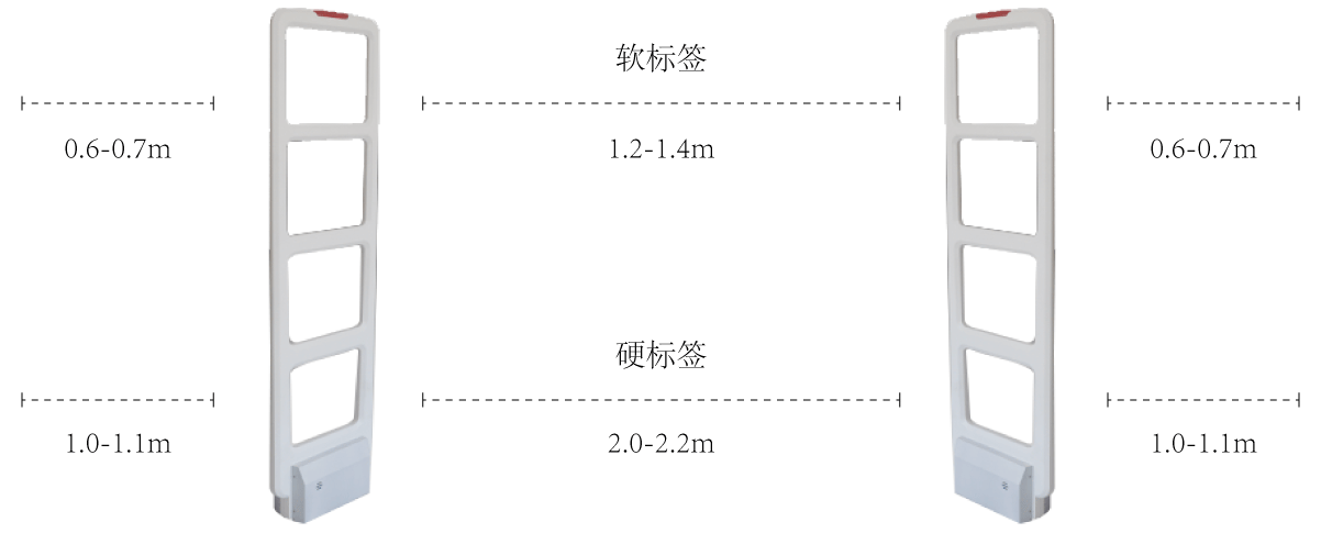 超市防盗报警门安装距离