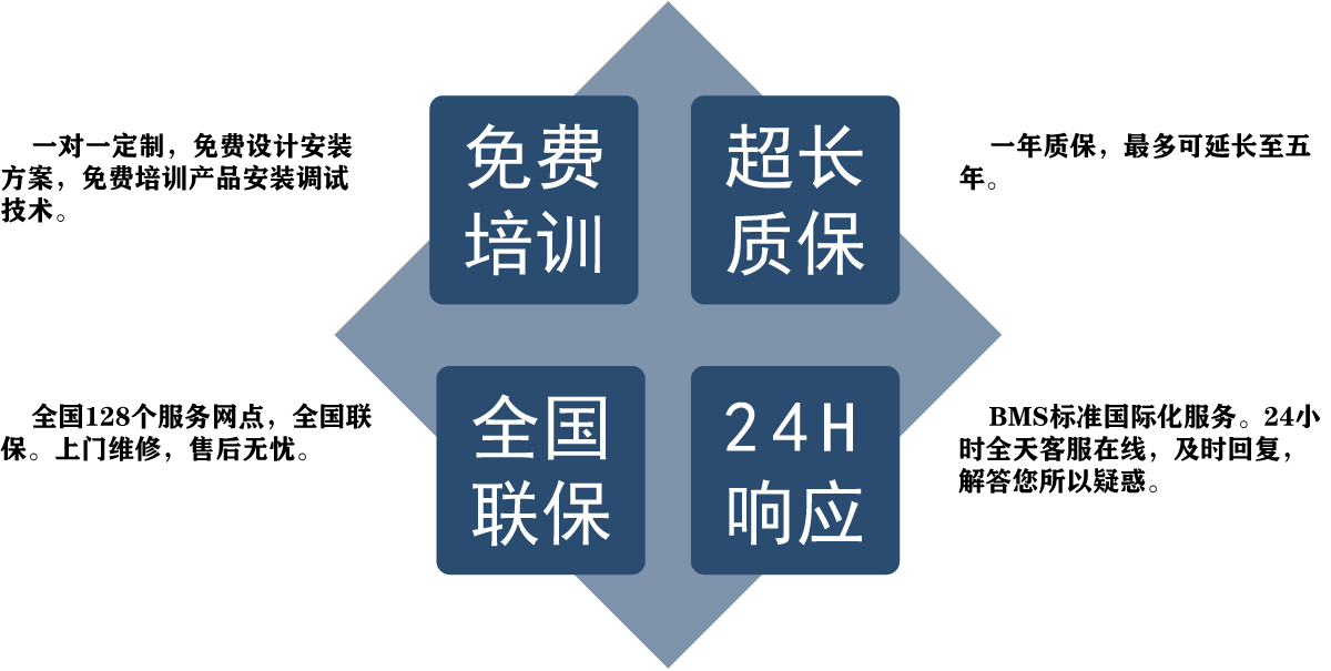 超市防盗报警门厂家