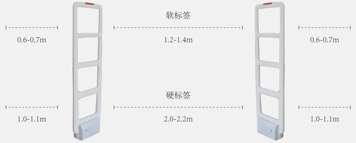 超市防盗什么品牌好