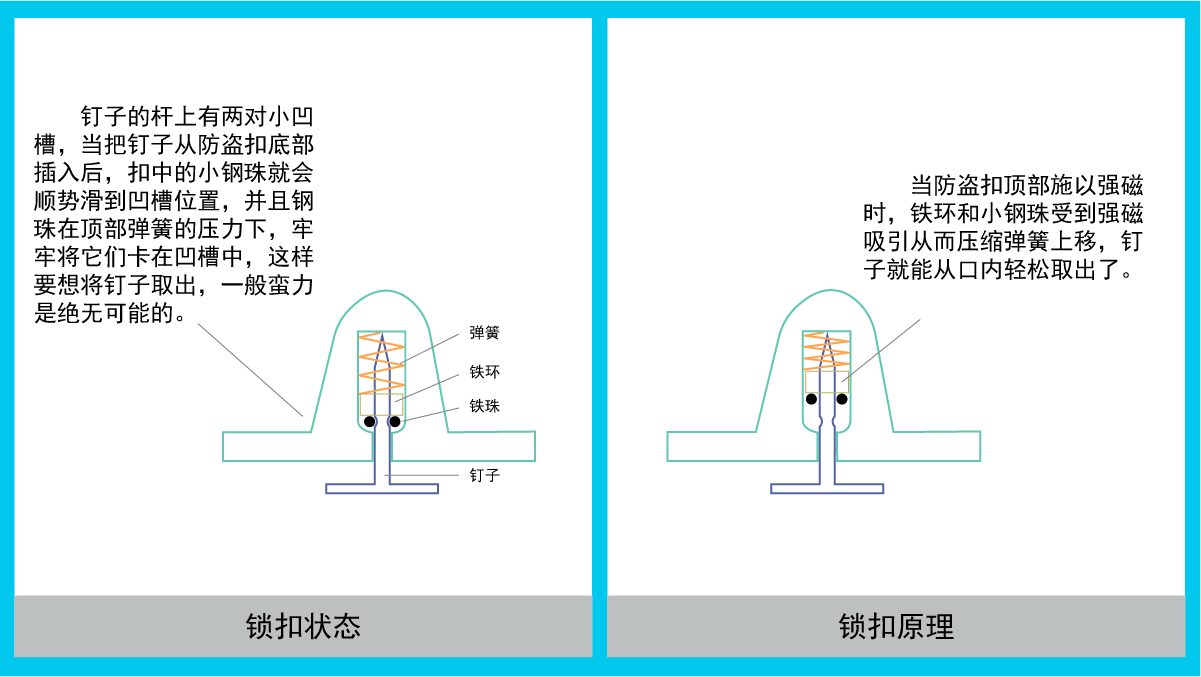 防盗扣原理图图片