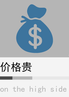 价格贵