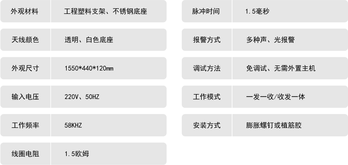 博物馆防盗报警系统
