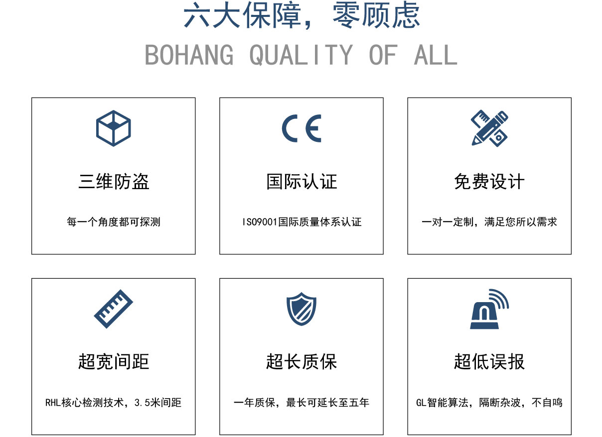 服装店电子防盗系统