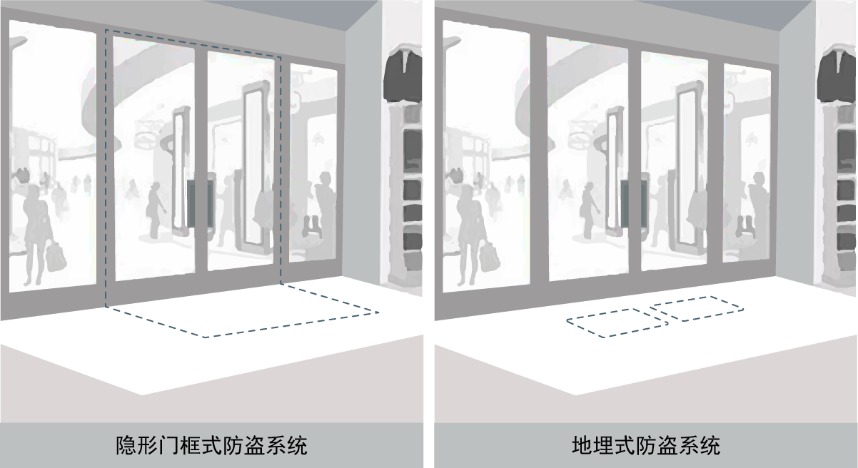 隐形门框式防盗系统